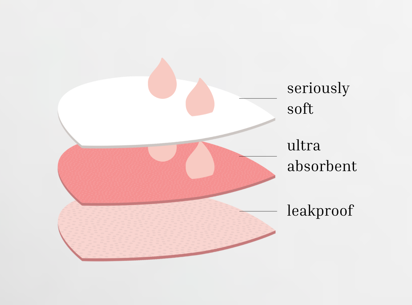Leaxy tre-soft dryTECH